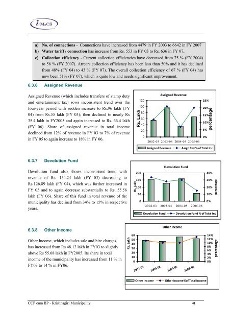 Tamil Nadu Urban Infrastructure Financial Services ... - Municipal