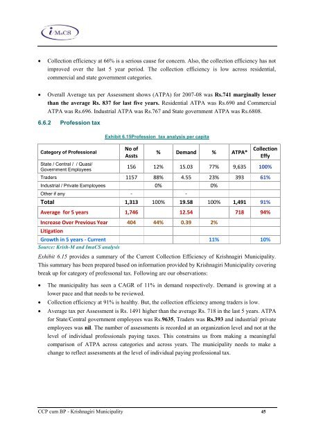 Tamil Nadu Urban Infrastructure Financial Services ... - Municipal