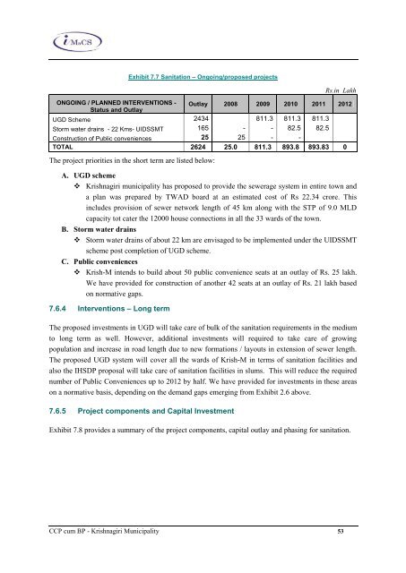 Tamil Nadu Urban Infrastructure Financial Services ... - Municipal