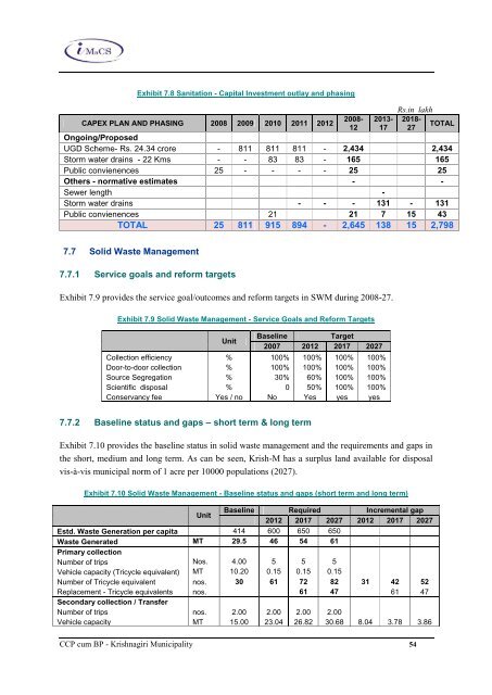 Tamil Nadu Urban Infrastructure Financial Services ... - Municipal