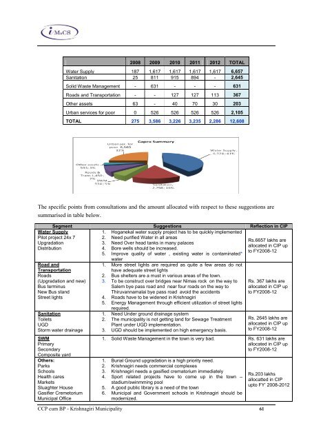 Tamil Nadu Urban Infrastructure Financial Services ... - Municipal