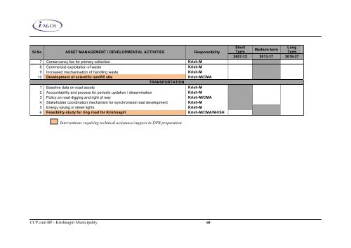 Tamil Nadu Urban Infrastructure Financial Services ... - Municipal