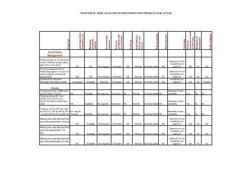 CHAPTER 16 : RISK ANALYSI