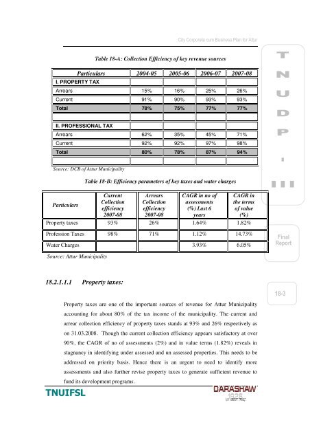 TNUIFSL City