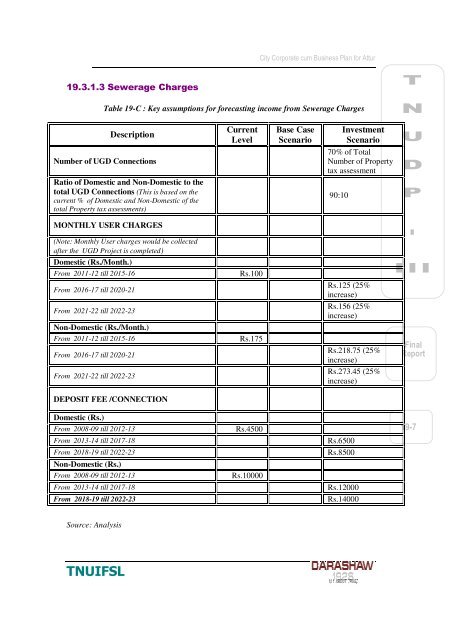 19.3.1.3 Sewerage Charges