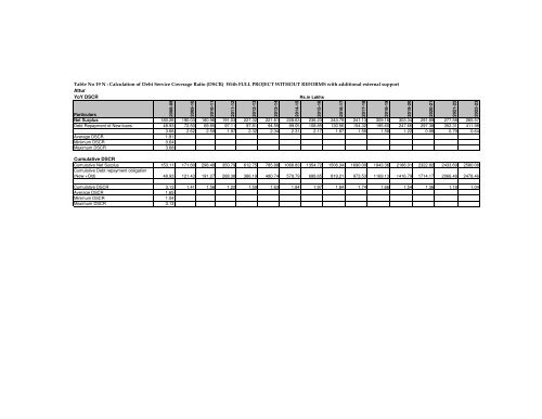 Table No 19 N : Calculati