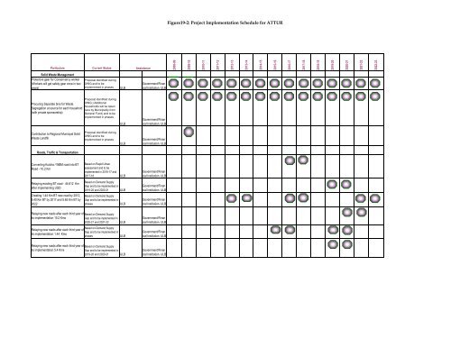 Particulars
