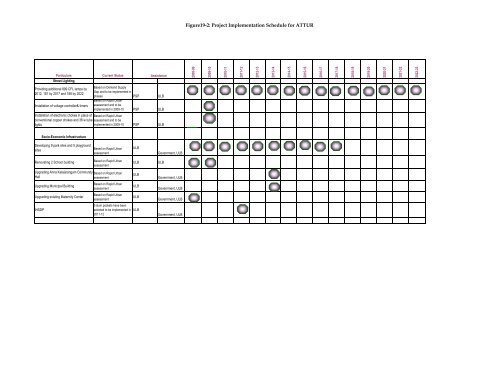 Particulars