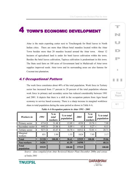 TNUIFSL City