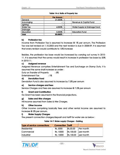 City Development Plan - Municipal