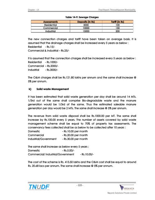 City Development Plan - Municipal