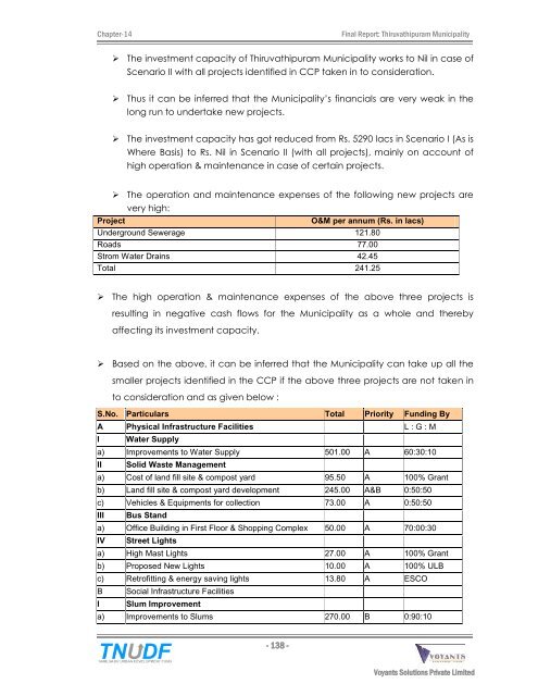 City Development Plan - Municipal