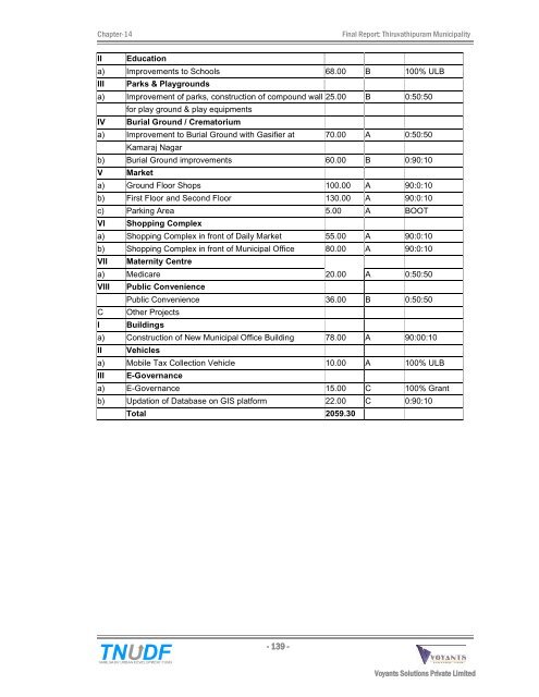 City Development Plan - Municipal