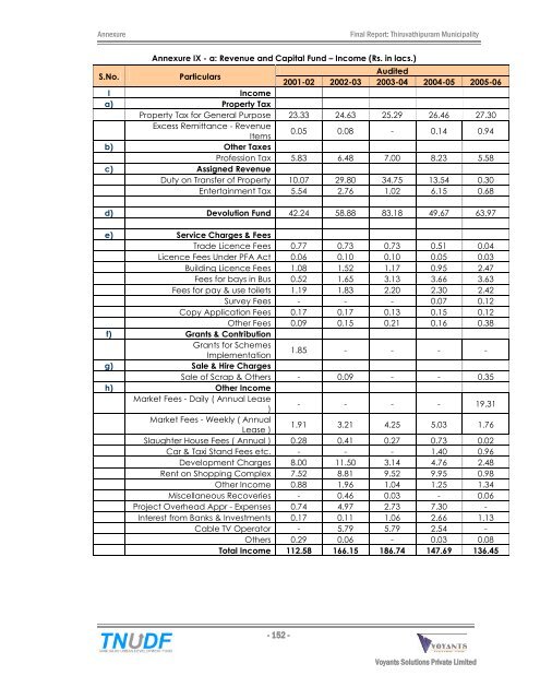 City Development Plan - Municipal