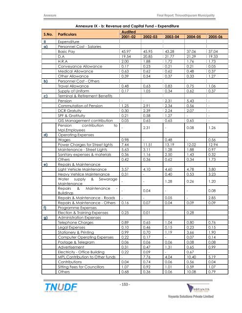 City Development Plan - Municipal