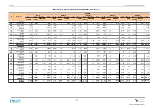 City Development Plan - Municipal