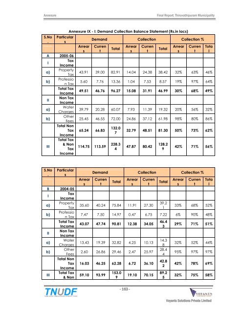 City Development Plan - Municipal