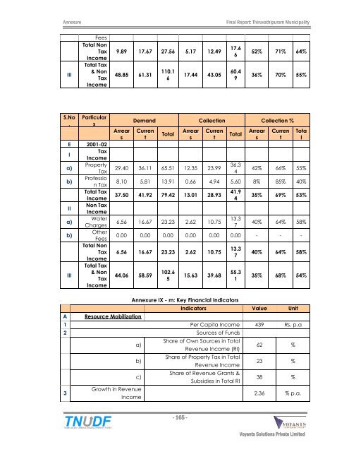 City Development Plan - Municipal