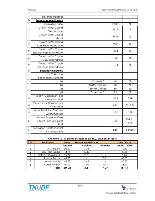 City Development Plan - Municipal