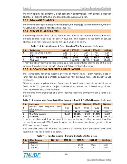 City Development Plan - Municipal