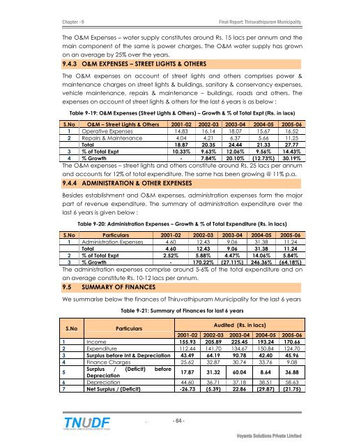 City Development Plan - Municipal