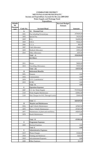 Code No. Account Head Revised Budget Estmate ... - Municipal