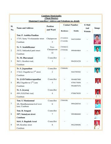 Cumbum Municipality (Theni District) Municipal Councillors' Address ...