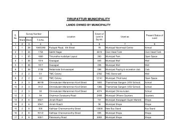 Details of Land owned by Municipality