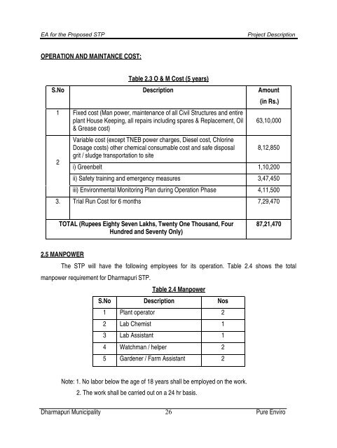 Environmental Impact Assessment - Municipal