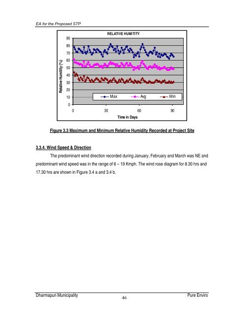 Environmental Impact Assessment - Municipal