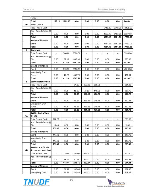 City Corporate & Business Plan - Municipal