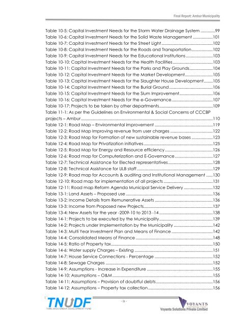 City Corporate & Business Plan - Municipal