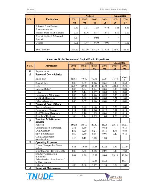 City Corporate & Business Plan - Municipal