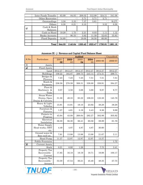 City Corporate & Business Plan - Municipal