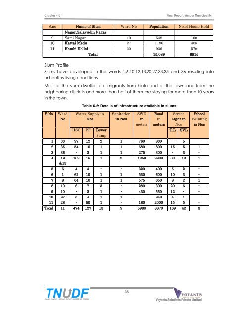 City Corporate & Business Plan - Municipal