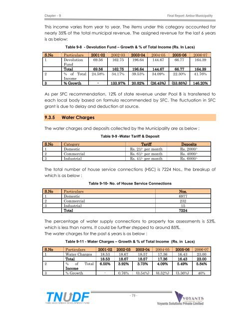 City Corporate & Business Plan - Municipal