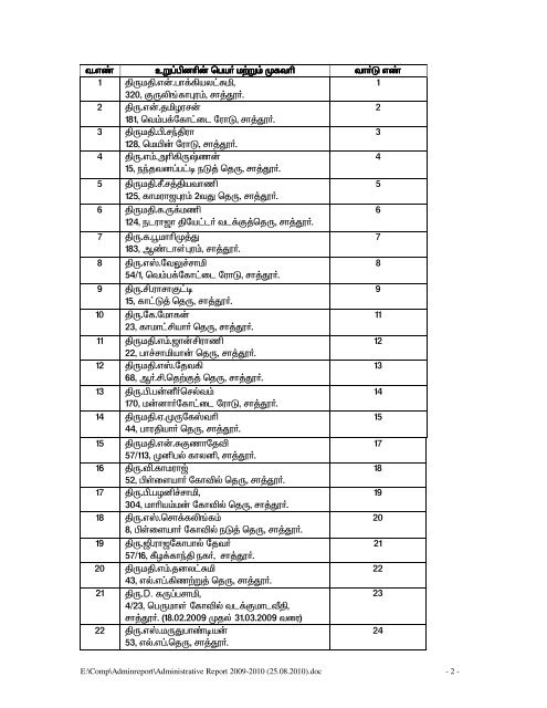 Administrative Report