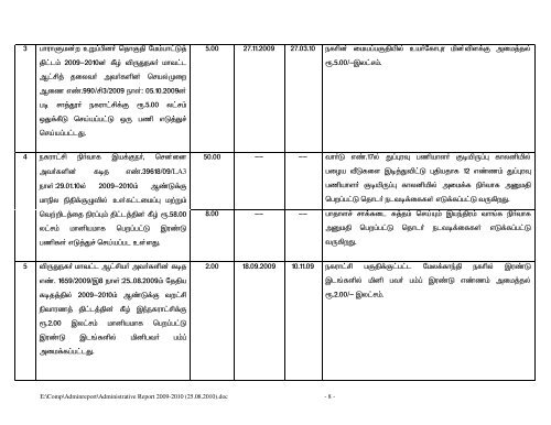 Administrative Report