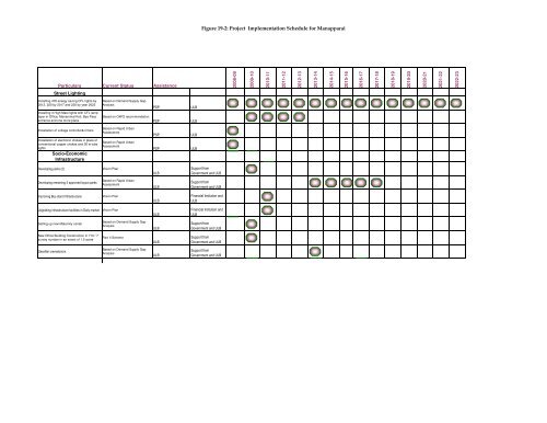 Particulars
