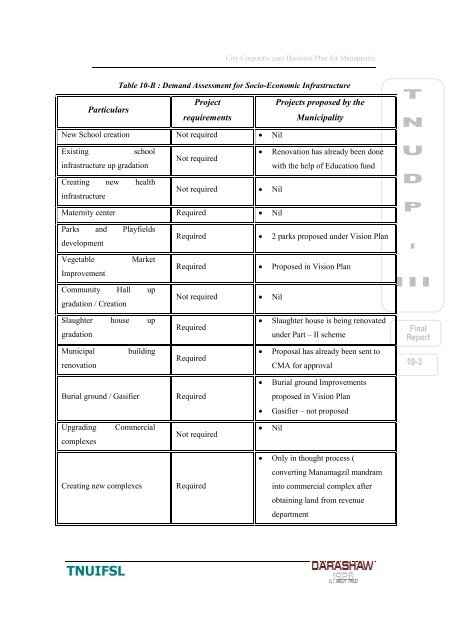 Particulars
