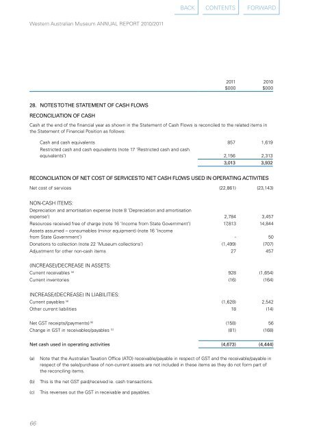 Annual Report 2010-2011 - Western Australian Museum