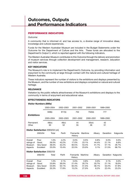 Western Australian Museum Annual Report 2003-2004