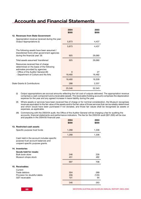 Western Australian Museum Annual Report 2003-2004