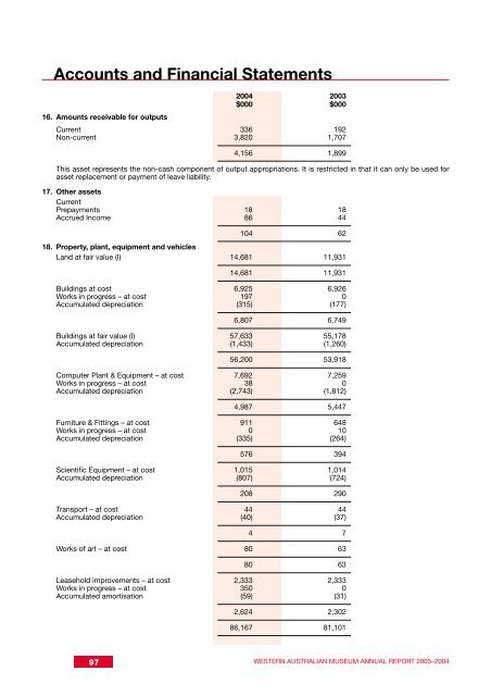 Western Australian Museum Annual Report 2003-2004