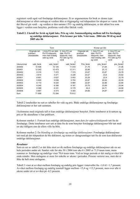 Ukestall for laks - Statistisk sentralbyrå