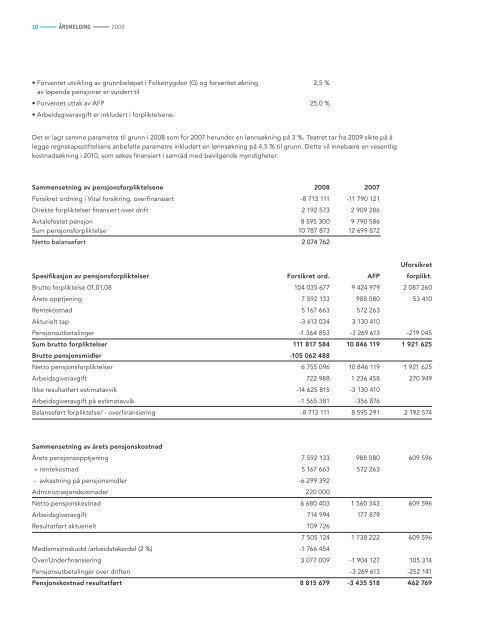 årsmelding 2008 - Nationaltheatret