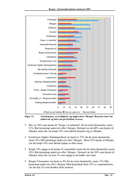 Gjesteundersøkelse Bergen - Hordaland fylkeskommune