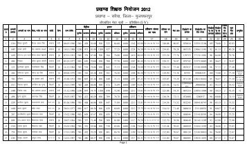 MEGHA SUCHI 1 to 5 (FINAL) TRAIN