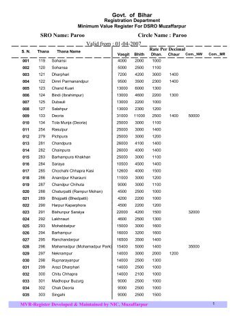 Govt. of Bihar SRO Name: Paroo Circle Name : Paroo Valid from : 01 ...