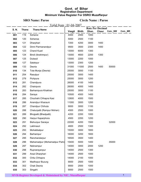 Govt. of Bihar SRO Name: Paroo Circle Name : Paroo Valid from : 01 